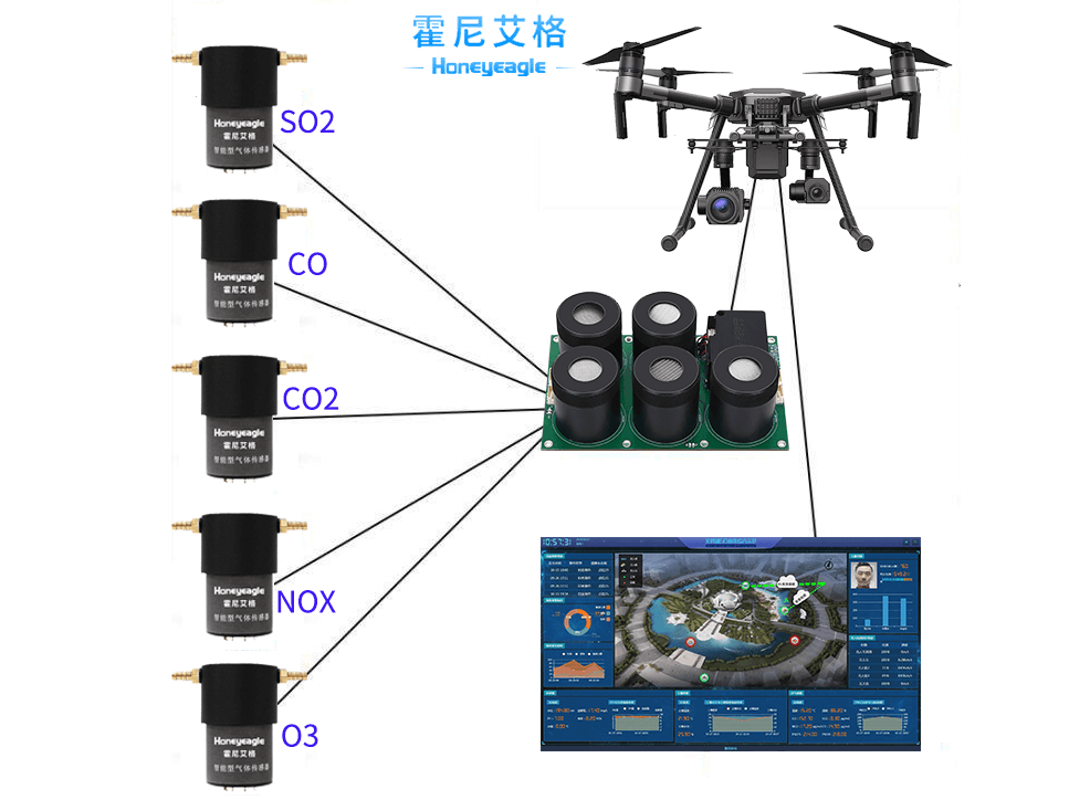 無人機監(jiān)測模組HNAG6200解決氣體檢測難題