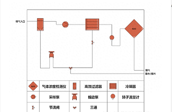 硫酸霧在線監測系統設備安裝、調試及校準步驟詳解