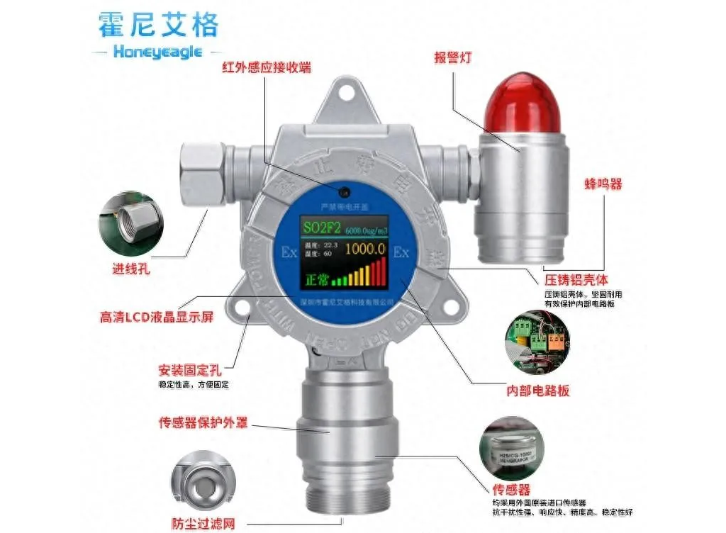 可燃氣體報警器與有毒氣體檢測儀有何區別？